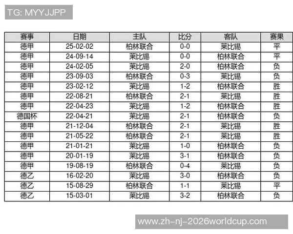 菲尔特与德累斯顿历史交战回顾及战绩分析
